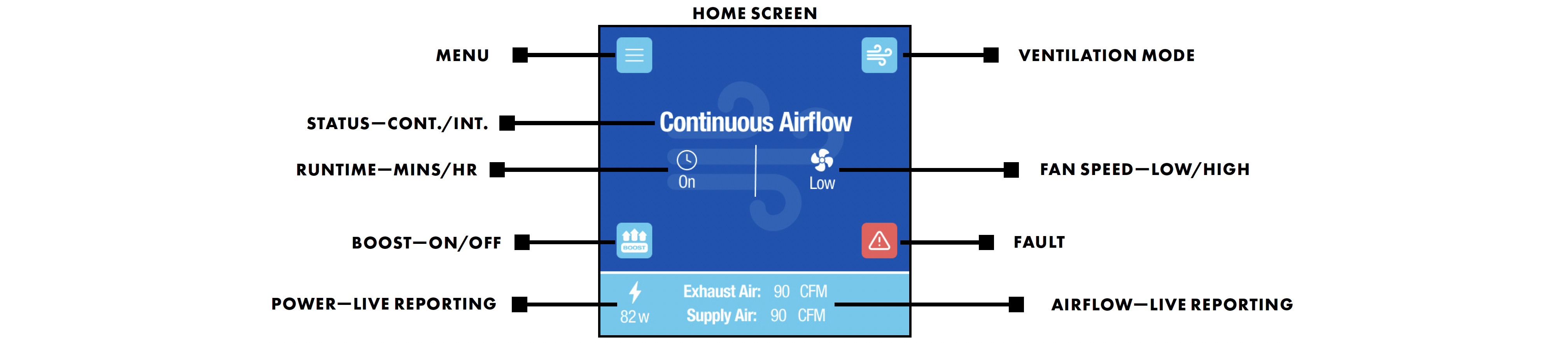 ERV Controller home screen white space