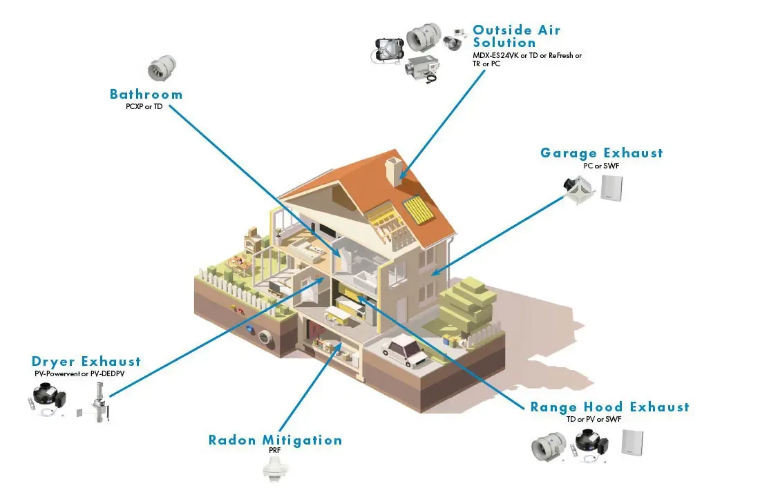 Resi brochure