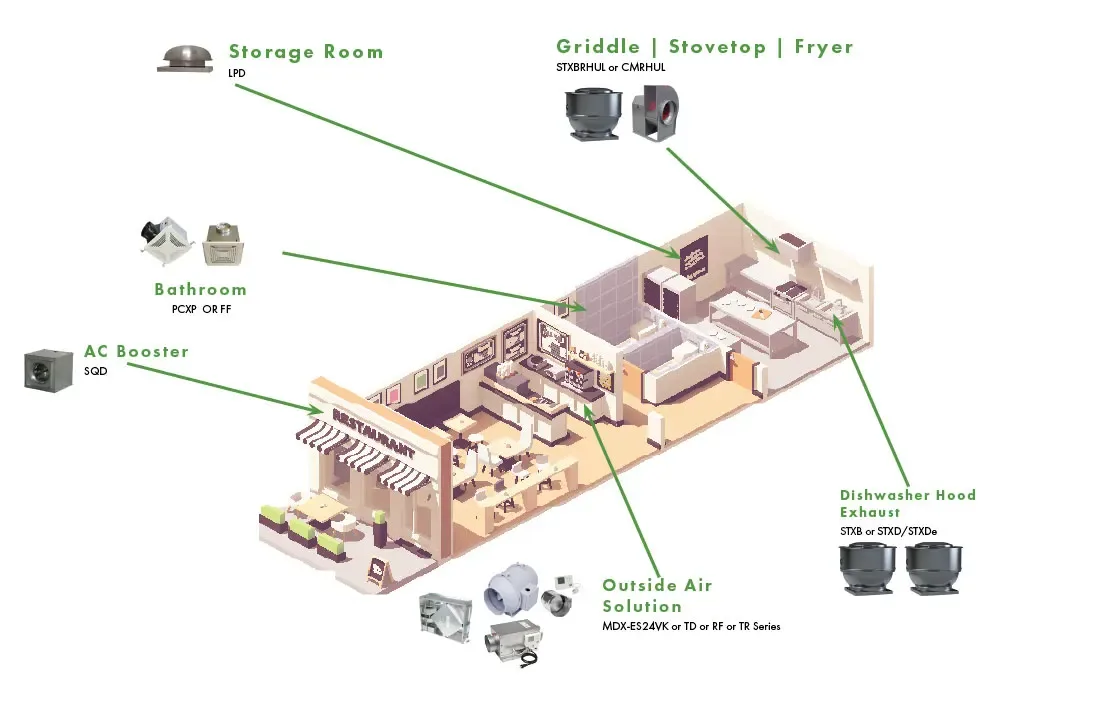 Rest brochure