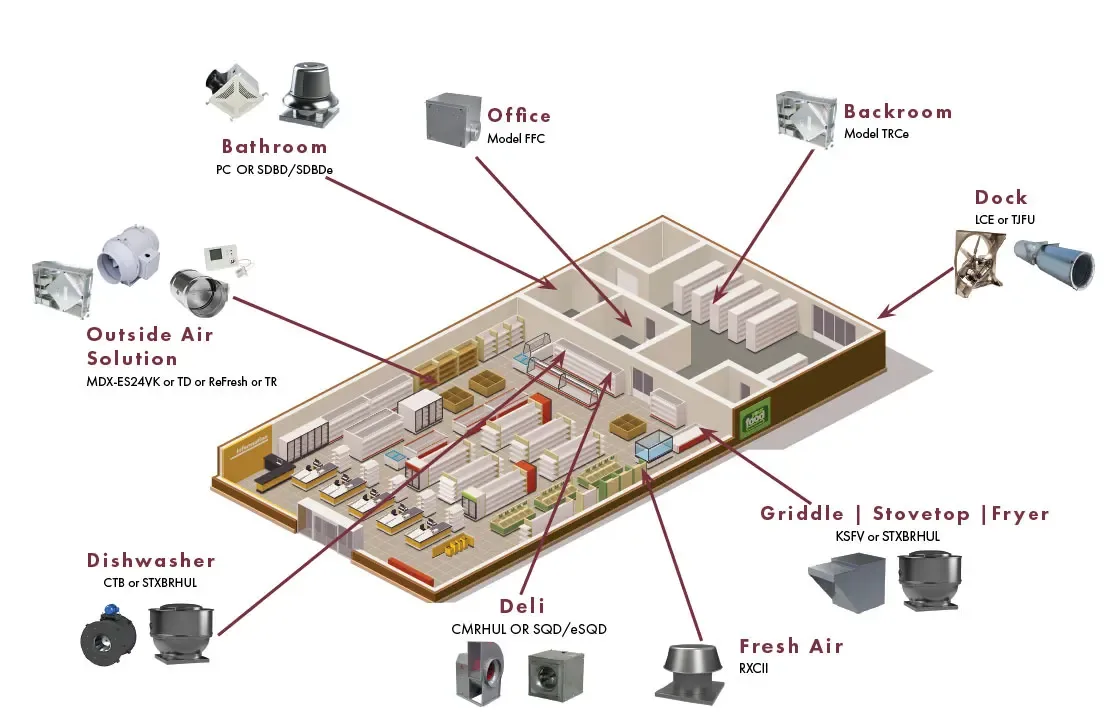 Retail brochure