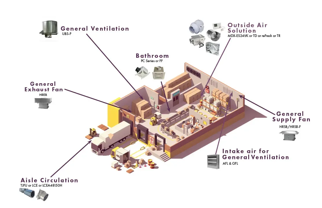 Ware brochure